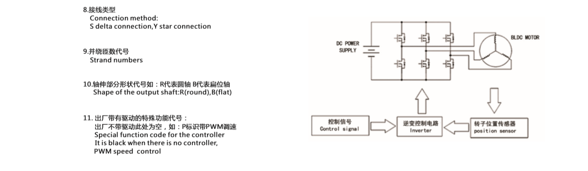 無刷電機(jī)是怎樣命名的_直流無刷電機(jī)_外轉(zhuǎn)子無刷電機(jī)-萬至達(dá)電機(jī)