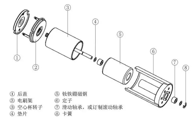 空心杯電機(jī)相比于普通直流電機(jī)有哪些優(yōu)勢(shì)
