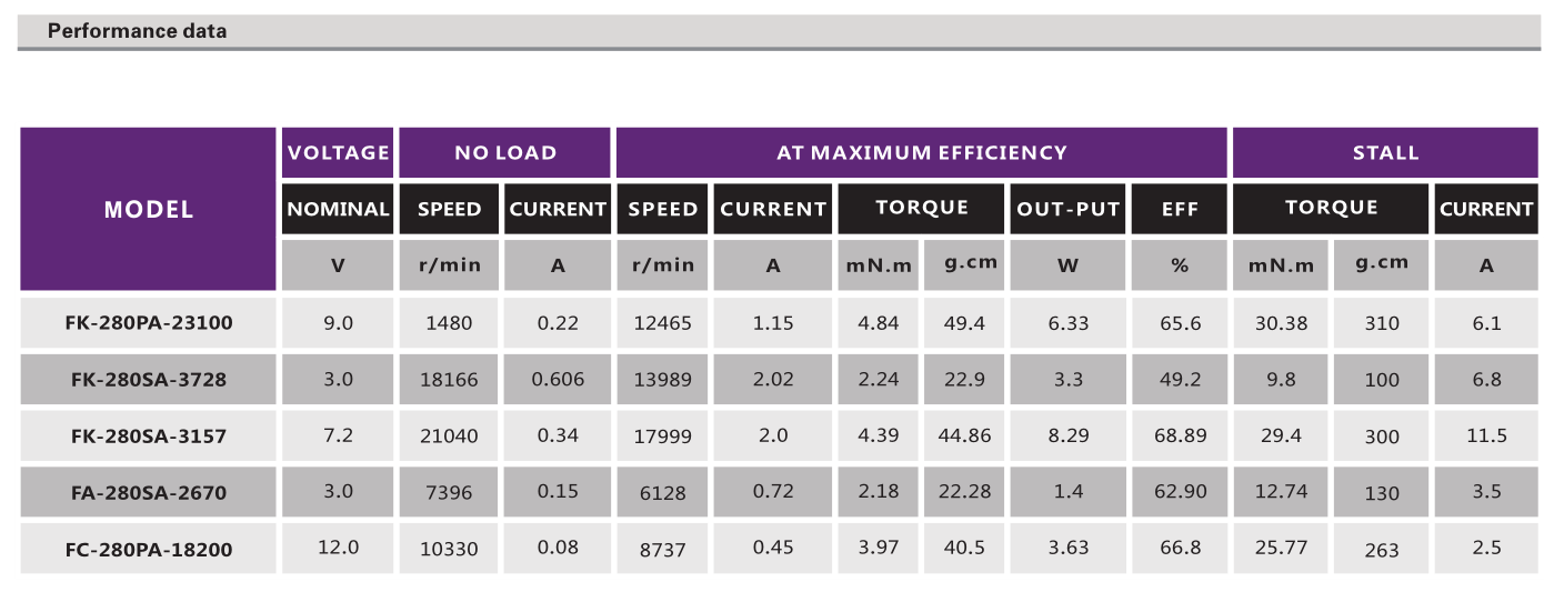剃毛器電機(jī)定制開發(fā)-刮毛器電機(jī)廠家-萬至達(dá)電機(jī)