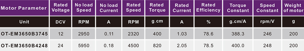 OT-EM3650B3745無刷電機(jī)|泵馬達(dá)|充氣泵電機(jī)|家用電器電機(jī)|劃船器電機(jī)-萬(wàn)至達(dá)電機(jī)