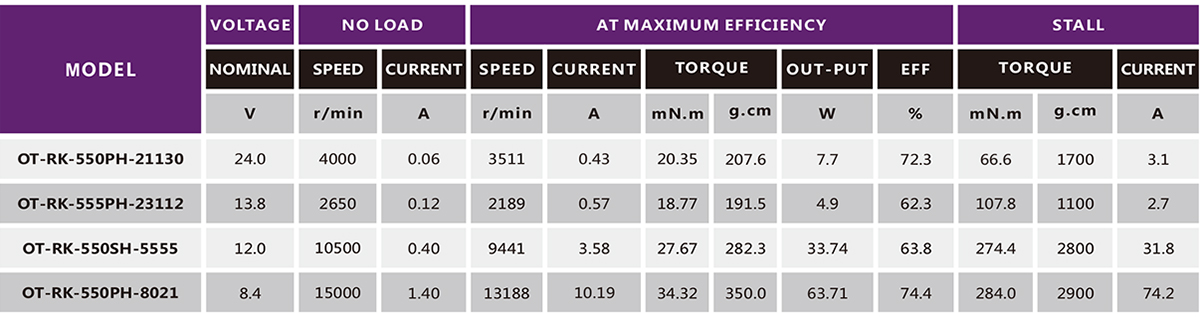 直流有刷電機(jī)_吹風(fēng)機(jī)電機(jī)_吸塵器電機(jī)-萬(wàn)至達(dá)電機(jī)