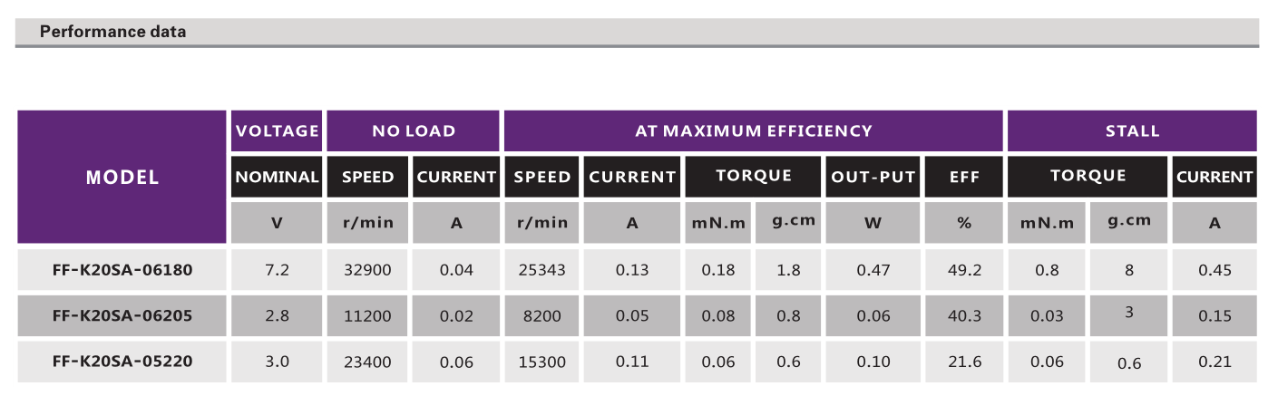 直流有刷電機_電動玩具電機_航模馬達(dá)_照相機電機-萬至達(dá)電機