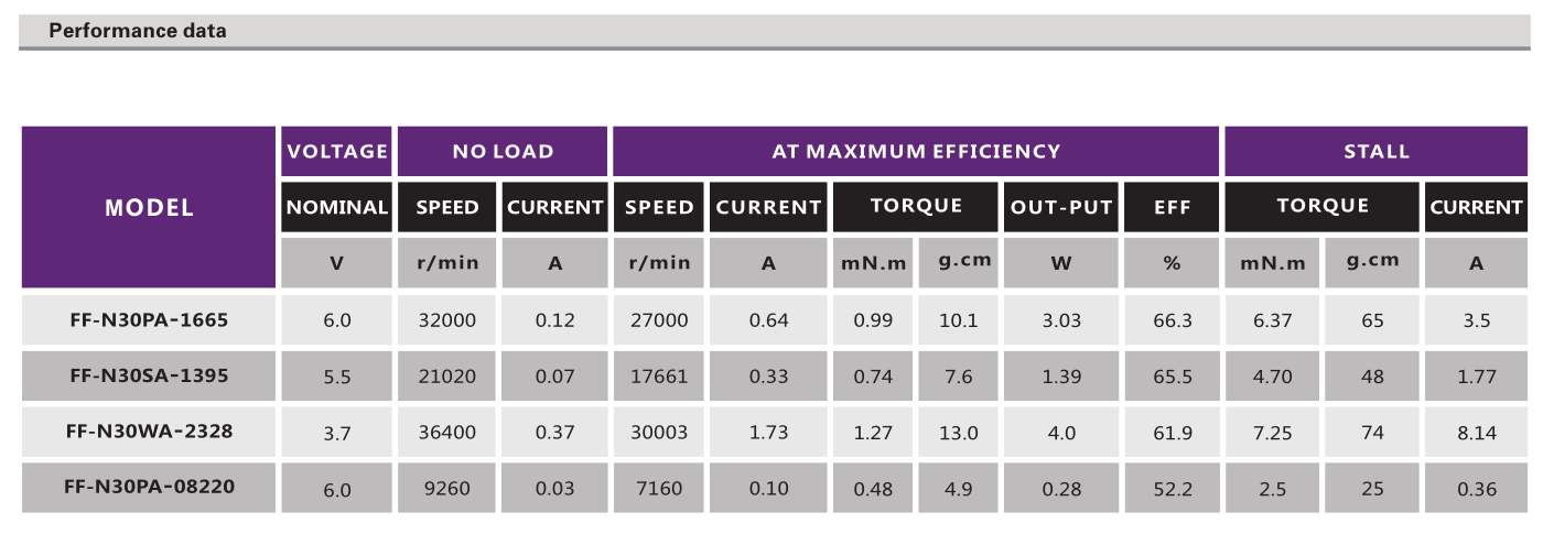 有刷電機(jī)_玩具模型電機(jī)_家用電器電機(jī)_CD播放器電機(jī)-萬至達(dá)電機(jī)