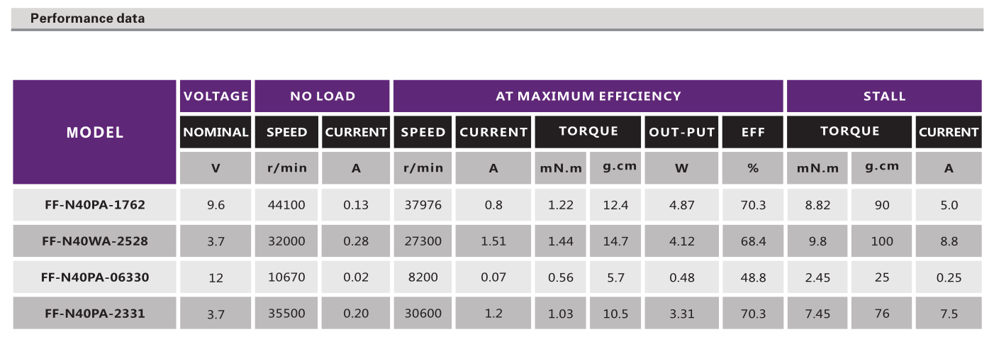 有刷電機_播放器馬達_光驅(qū)電機_玩具模型電機-萬至達電機