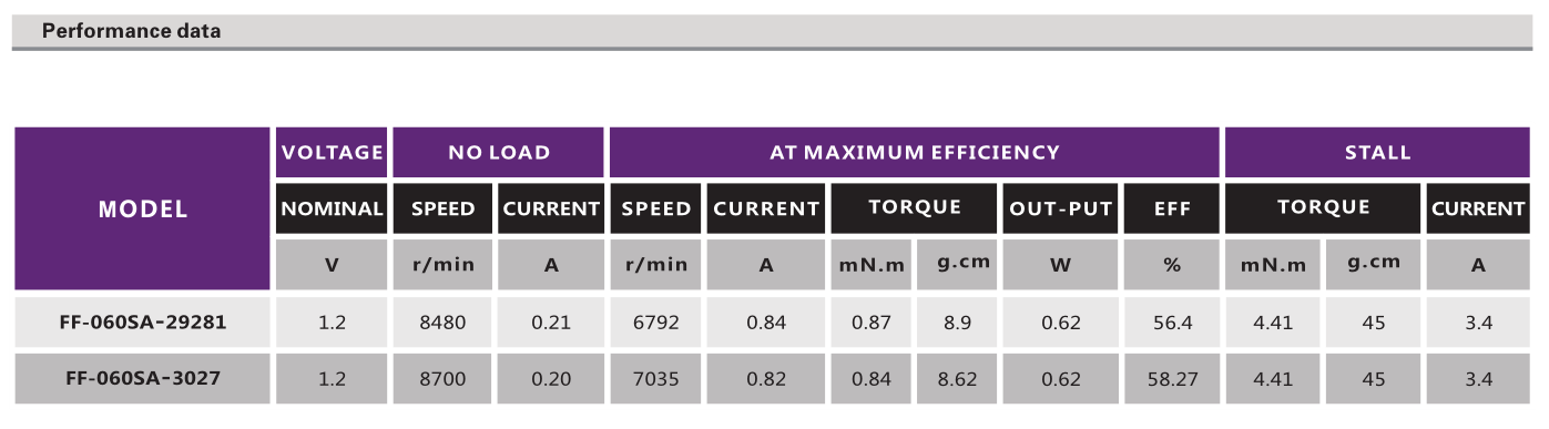 有刷電機(jī)_電動(dòng)牙刷電機(jī)_剃須刀馬達(dá)_刮毛器電機(jī)-萬(wàn)至達(dá)電機(jī)