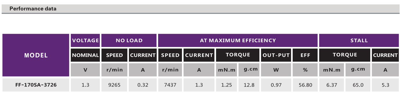 有刷電機_剃須刀電機_理發(fā)器電機_剃毛器馬達-萬至達電機