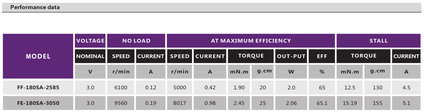 直流有刷電機(jī)_電動(dòng)玩具電機(jī)_按摩器電機(jī)_按摩椅電機(jī)-萬至達(dá)電機(jī)