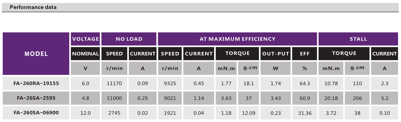 直流有刷電機_電動玩具電機_小電器電機_航模電機_按摩器電機-萬至達(dá)電機