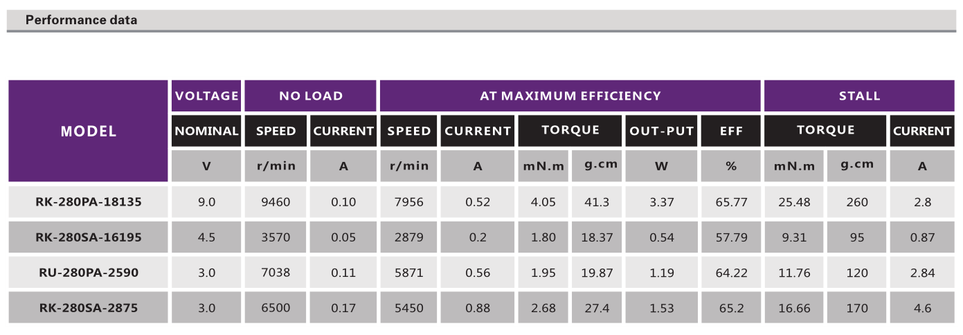 有刷直流電機(jī)_電動(dòng)玩具電機(jī)_按摩器電機(jī)_家用小電器電機(jī)-萬至達(dá)電機(jī)