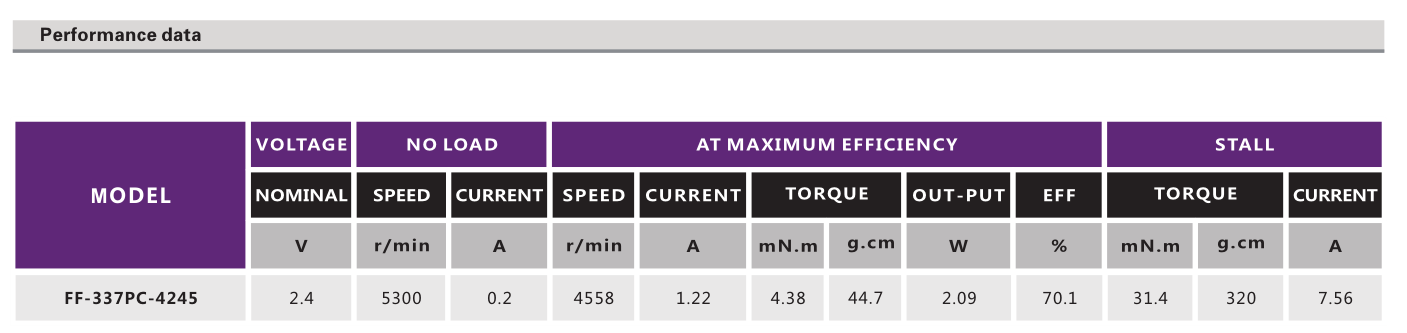 有刷直流電機_潔面儀電機_振動棒電機_按摩棒電機_跳蛋電機-萬至達電機