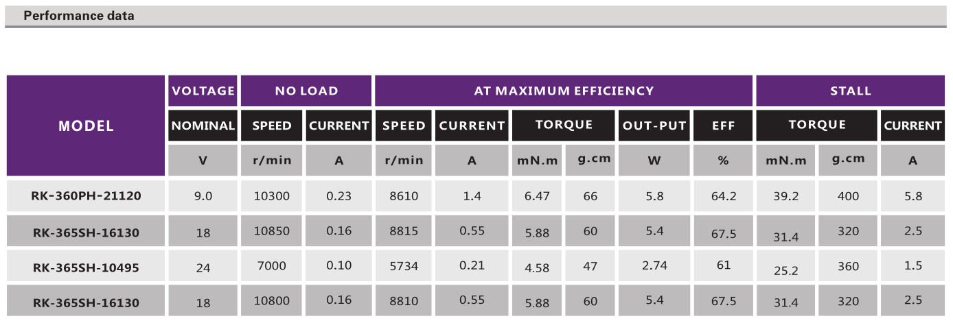 直流有刷電機_吸塵器電機_吹風(fēng)機電機_小家電馬達_按摩器電機-萬至達電機
