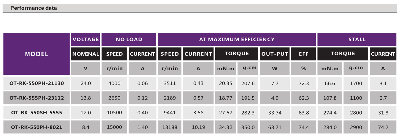 直流有刷電機(jī)_吸塵器電機(jī)_吹風(fēng)機(jī)電機(jī)_電動(dòng)工具馬達(dá)-萬至達(dá)電機(jī)