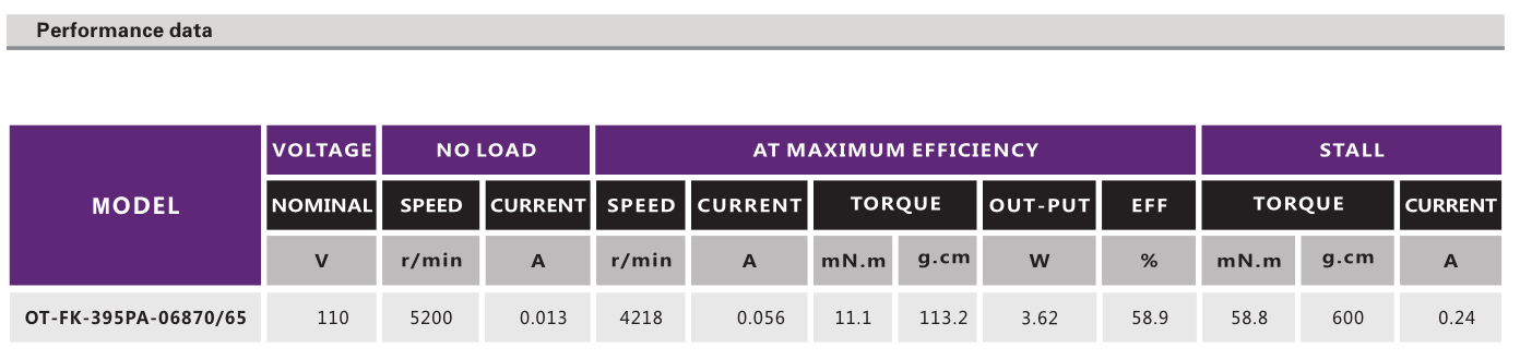 OT-FK-395PA-06870-65有刷電機(jī)_剃須刀電機(jī)_刮毛器電機(jī)_玩具電機(jī)-萬至達(dá)電機(jī)