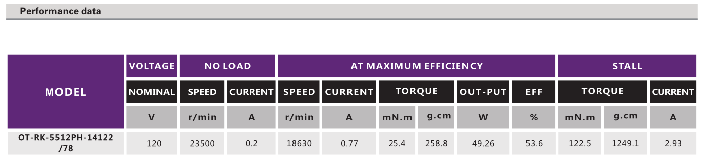 OT-RK-5512PH-14122-78有刷電機_吹風(fēng)機電機_碎紙機電機_直流有刷電機-萬至達電機