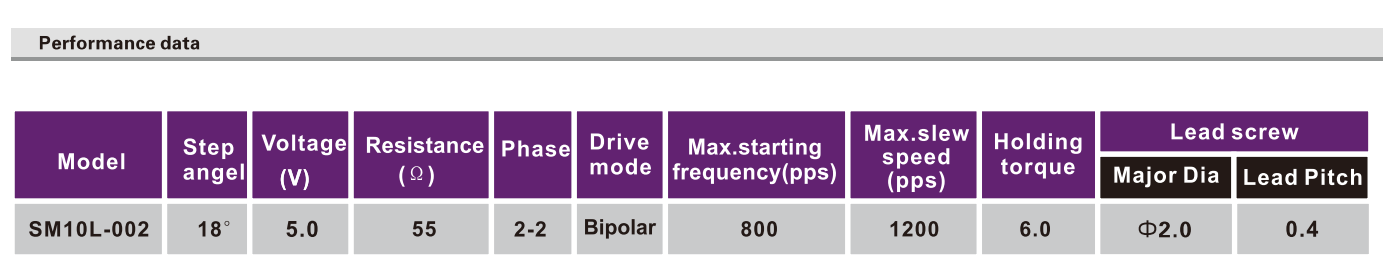 OT-SM10L-002微型打印機步進電機_攝像機電機-萬至達電機