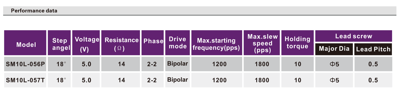 OT-SM10L-056P步進(jìn)電機(jī)|微型打印機(jī)電機(jī)|攝像機(jī)馬達(dá)|絲桿電機(jī)-萬(wàn)至達(dá)電機(jī)