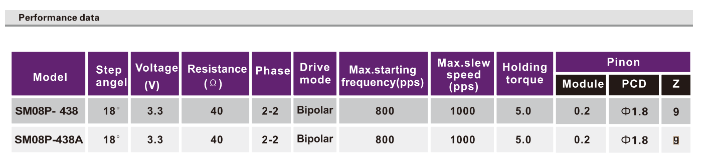 OT-SM08P-438步進(jìn)電機|監(jiān)控攝像頭電機|攝像機電機|微型電機-萬至達(dá)電機