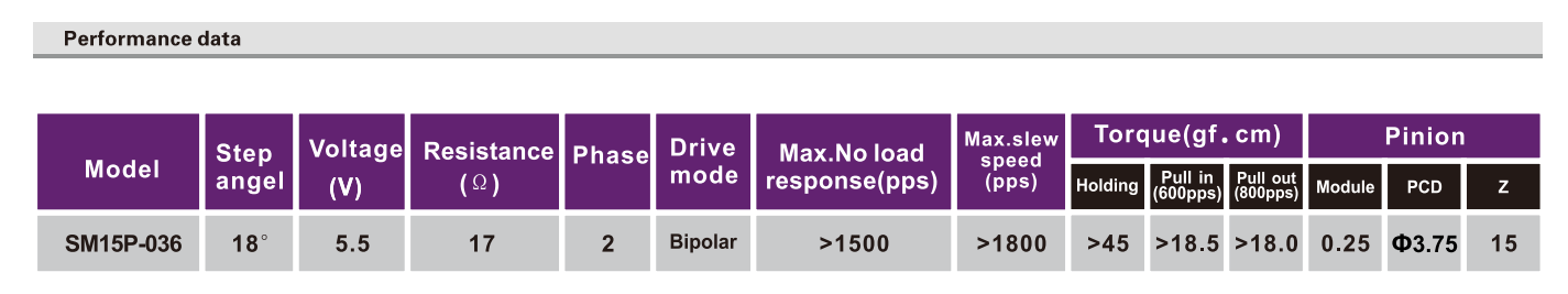 OT-SM15P-036步進(jìn)電機|微型照片打印機電機|醫(yī)療設(shè)備電機|直線步進(jìn)電機-萬至達(dá)電機