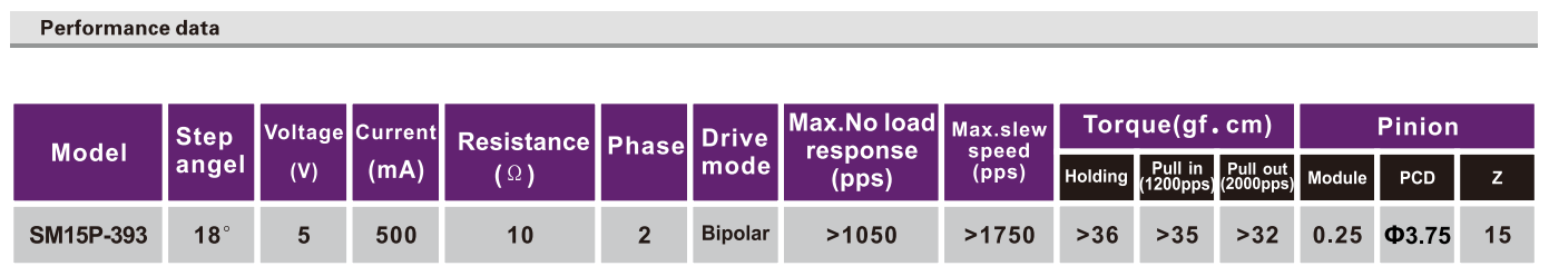 OT-SM15P-565步進電機|步進電機報價|步進電機參數(shù)|照片打印機電機-萬至達電機