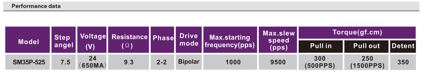 OT-SM35P-525步進電機|微型打印機電機|照片打印機電機|醫(yī)療設(shè)備電機-萬至達電機