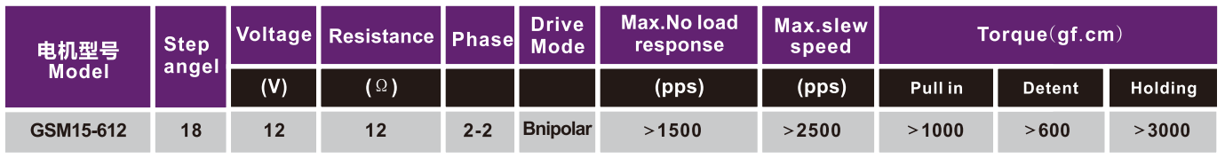 OT-GSM15-612照片打印機電機|微型打印機馬達|隨身打印機電機|微型電機-萬至達電機