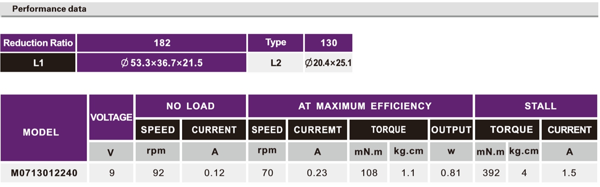 OT-M07機(jī)器人減速電機(jī)|機(jī)器人動力馬達(dá)|機(jī)器人驅(qū)動電機(jī)|關(guān)節(jié)電機(jī)-萬至達(dá)電機(jī)