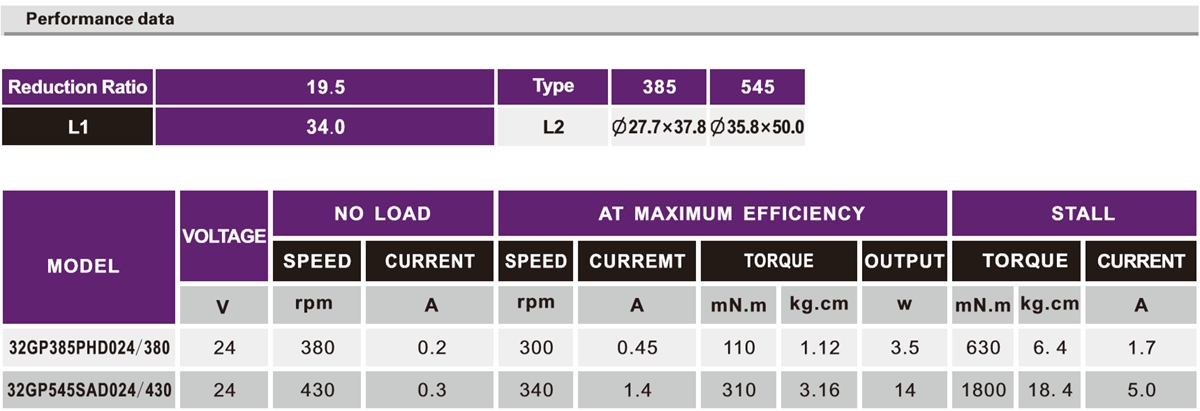 OT-32GP-385/545自動(dòng)取款機(jī)減速電機(jī)|ATM減速電機(jī)|小型減速機(jī)|電動(dòng)機(jī)齒輪箱-萬(wàn)至達(dá)電機(jī)