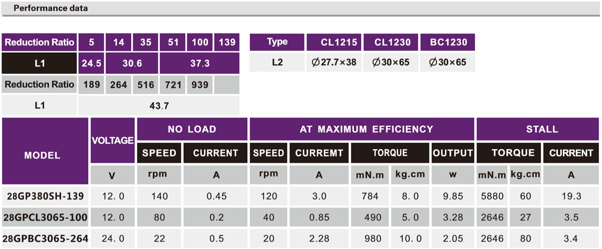 OT-28GP智能鎖減速電機(jī)|門鎖電動(dòng)馬達(dá)|減速電機(jī)|行星齒輪箱-萬(wàn)至達(dá)電機(jī)