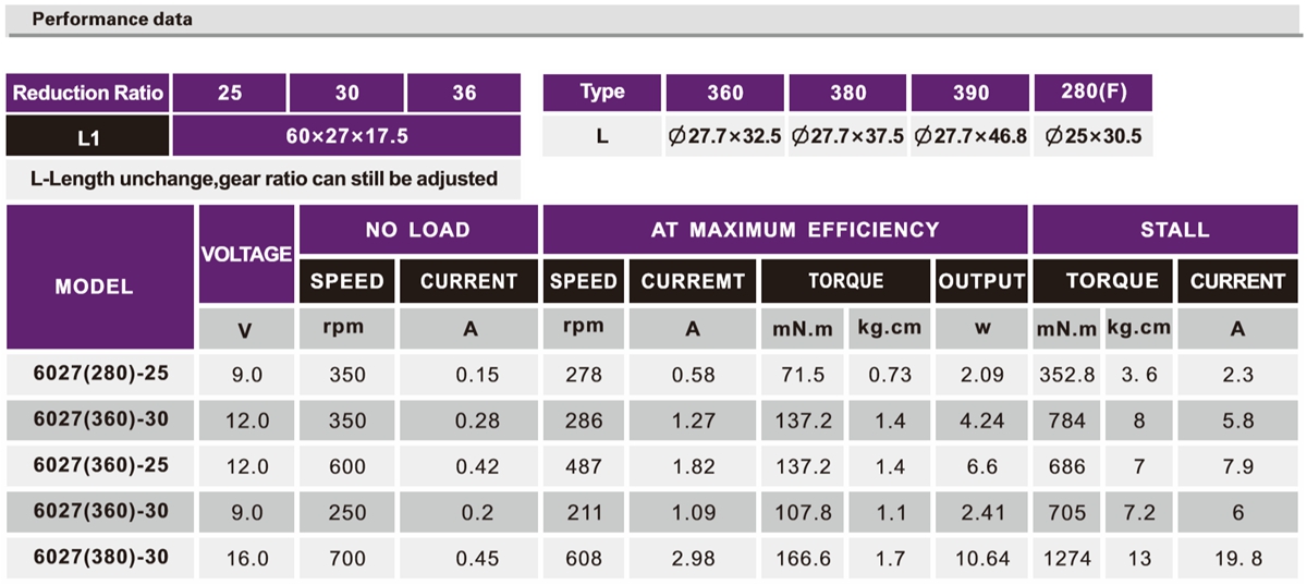 OT-6027機(jī)器人減速電機(jī)|減速馬達(dá)|小型減速機(jī)|按摩器馬達(dá)-萬(wàn)至達(dá)電機(jī)
