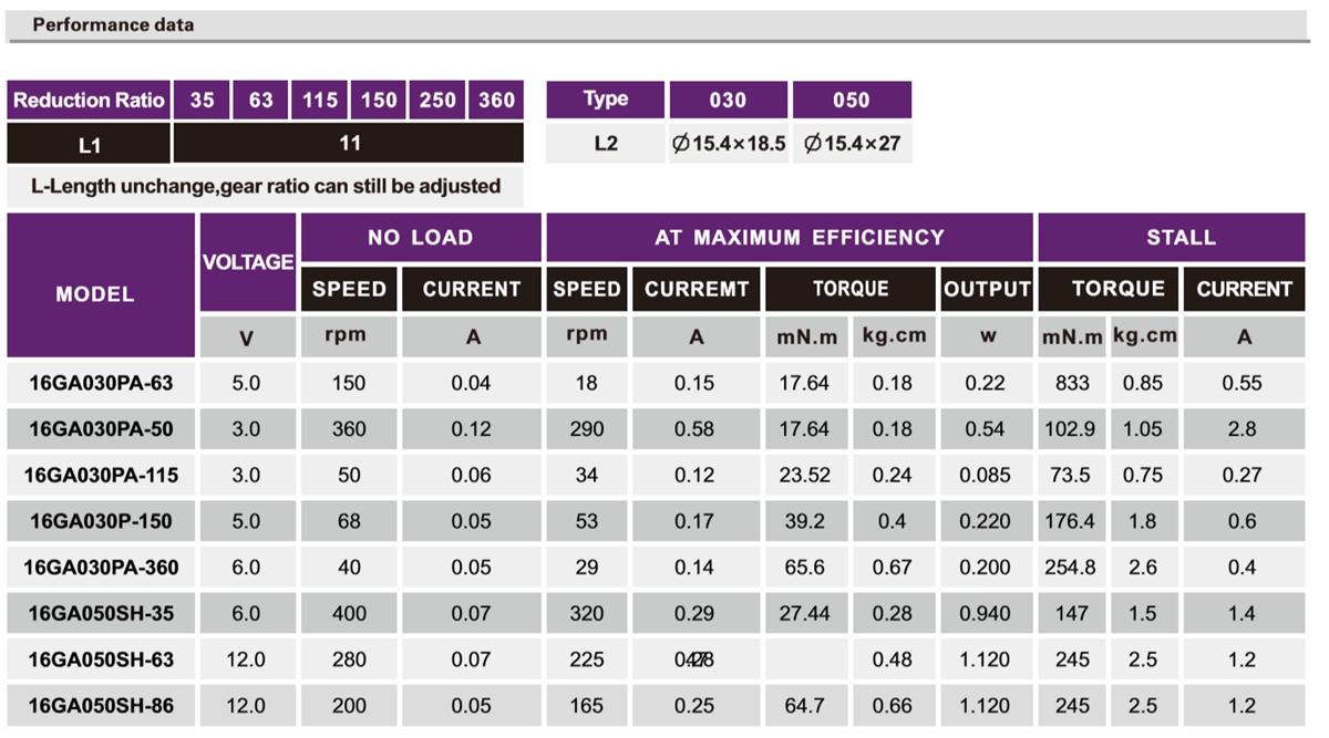 OT-16GA微型減速電機_行星減速電機