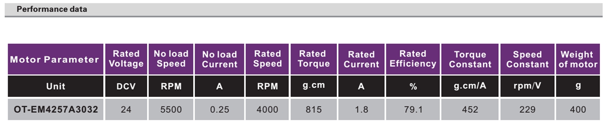 OT-EM4257無(wú)刷電機(jī)|電動(dòng)門窗電機(jī)|電動(dòng)窗簾電機(jī)|自動(dòng)門電機(jī)-萬(wàn)至達(dá)電機(jī)
