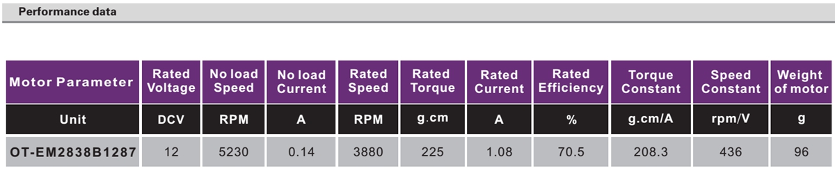 OT-EM2838無刷電機(jī)|電動窗簾電機(jī)|智能窗簾電機(jī)|電機(jī)廠-萬至達(dá)電機(jī)