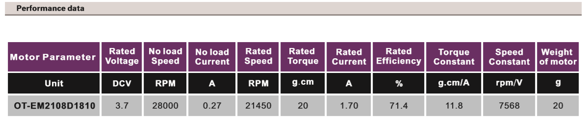 OT-EM2108無刷電機(jī)|航模電機(jī)|微型馬達(dá)|無人機(jī)電機(jī)-萬至達(dá)電機(jī)