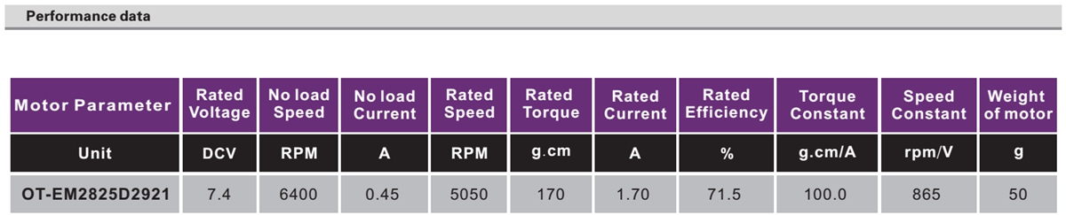 OT-EM2825無(wú)刷電機(jī)|掃描儀電機(jī)|直流無(wú)刷電機(jī)|模型電機(jī)|玩具馬達(dá)-萬(wàn)至達(dá)電機(jī)