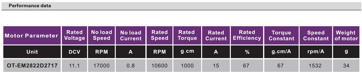 OT-EM2822無(wú)刷電機(jī)|云臺(tái)電機(jī)|無(wú)人機(jī)電機(jī)|云臺(tái)馬達(dá)|航模電機(jī)-萬(wàn)至達(dá)電機(jī)