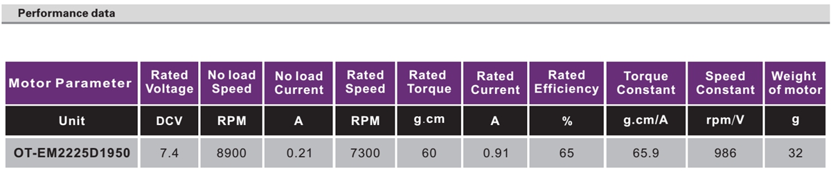 OT-EM2225無刷電機|無人機電機|航模馬達|直流無刷電機-萬至達電機