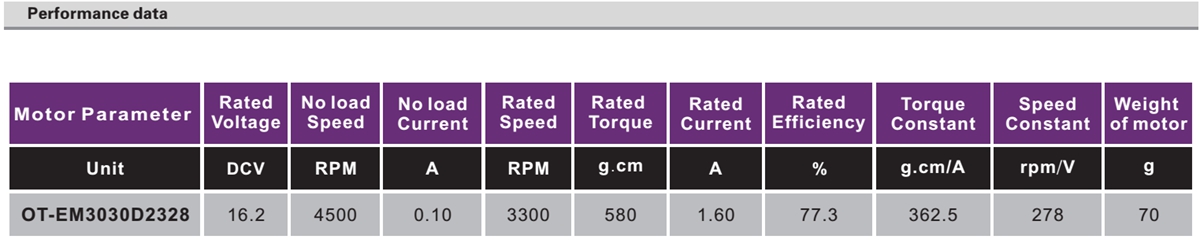 OT-EM3030無刷電機(jī)|輸液泵電機(jī)|無刷電機(jī)參數(shù)|小馬達(dá)-萬至達(dá)電機(jī)