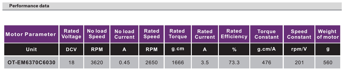 OT-EM6370無刷電機(jī)|注射泵電機(jī)|輸液泵電機(jī)|微型電機(jī)-萬至達(dá)電機(jī)