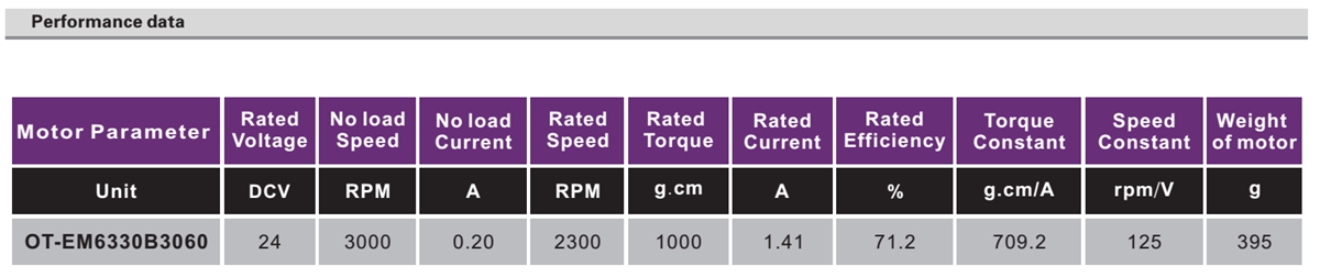 OT-EM6330無刷電機(jī)|車載發(fā)電機(jī)|注射泵電機(jī)|微型電機(jī)-萬至達(dá)電機(jī)