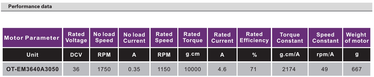 OT-EM6064滑板車電機(jī)|平板車電機(jī)|獨(dú)輪車電機(jī)|電動(dòng)車電機(jī)|無刷電機(jī)-萬至達(dá)電機(jī)