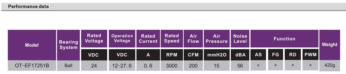 OT-EF17251無刷電機|風(fēng)扇電機|無刷直流電機-萬至達(dá)電機