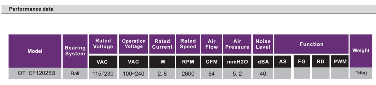 OT-EF12025-EC無刷電機|風(fēng)扇電機|直流無刷電機-萬至達(dá)電機