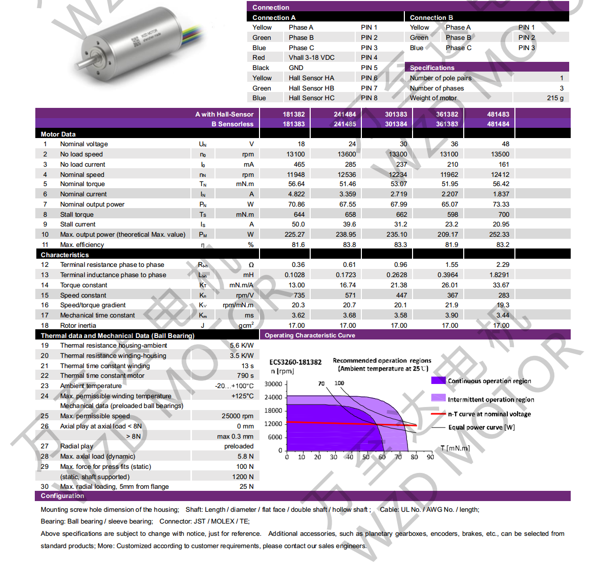 OT-ECS3260無槽無刷直流電機(jī)-空心杯電機(jī)-萬至達(dá)電機(jī)