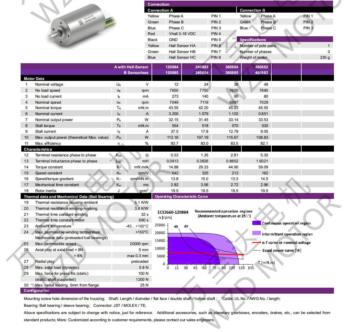 OT-ECS3660空心杯電機(jī)-萬(wàn)至達(dá)電機(jī)