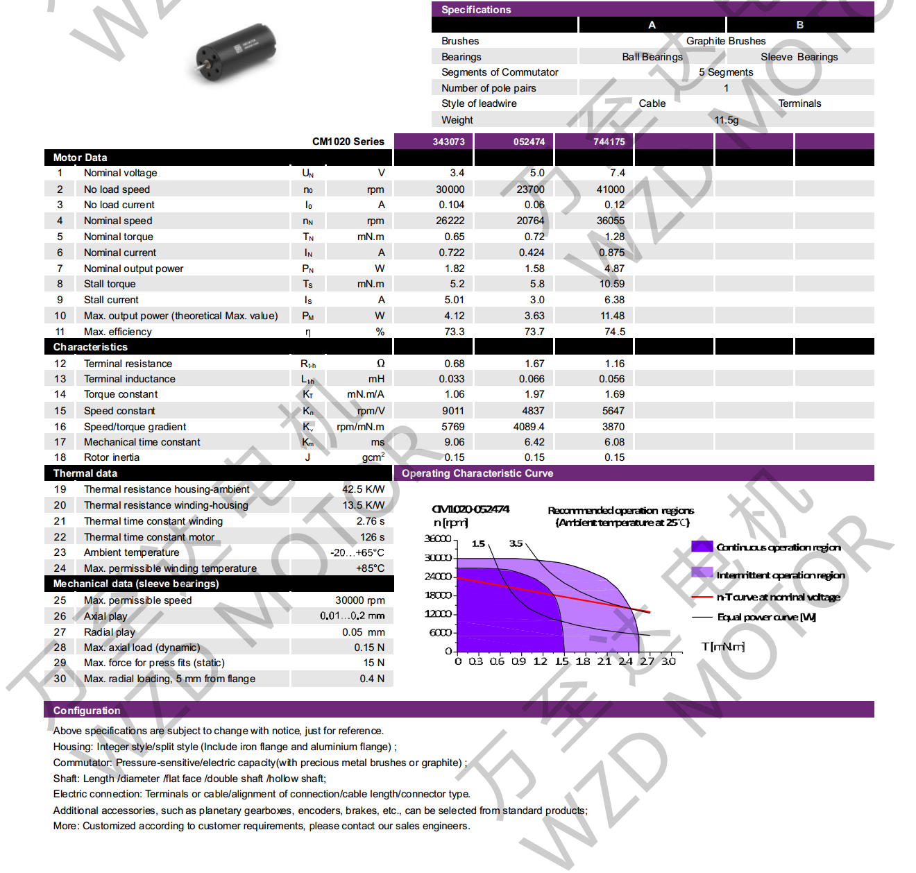 OT-CM1020石墨刷空心杯電機(jī)-萬至達(dá)電機(jī)