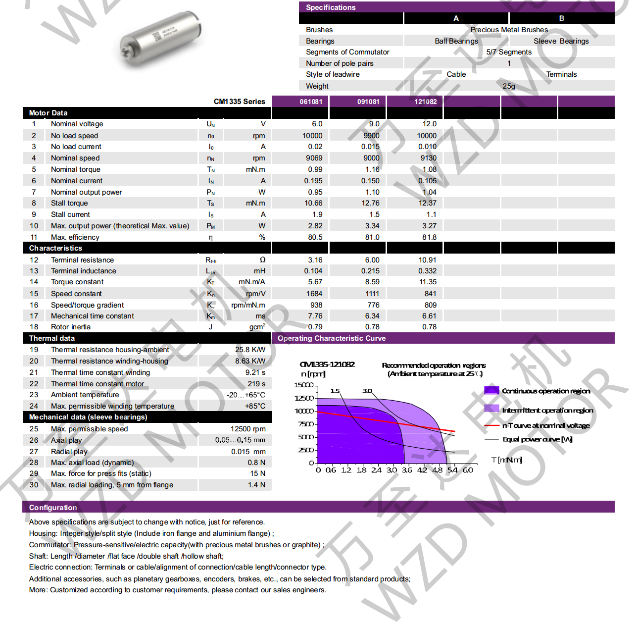 OT-CM1335空心杯電機(jī)-萬(wàn)至達(dá)電機(jī)