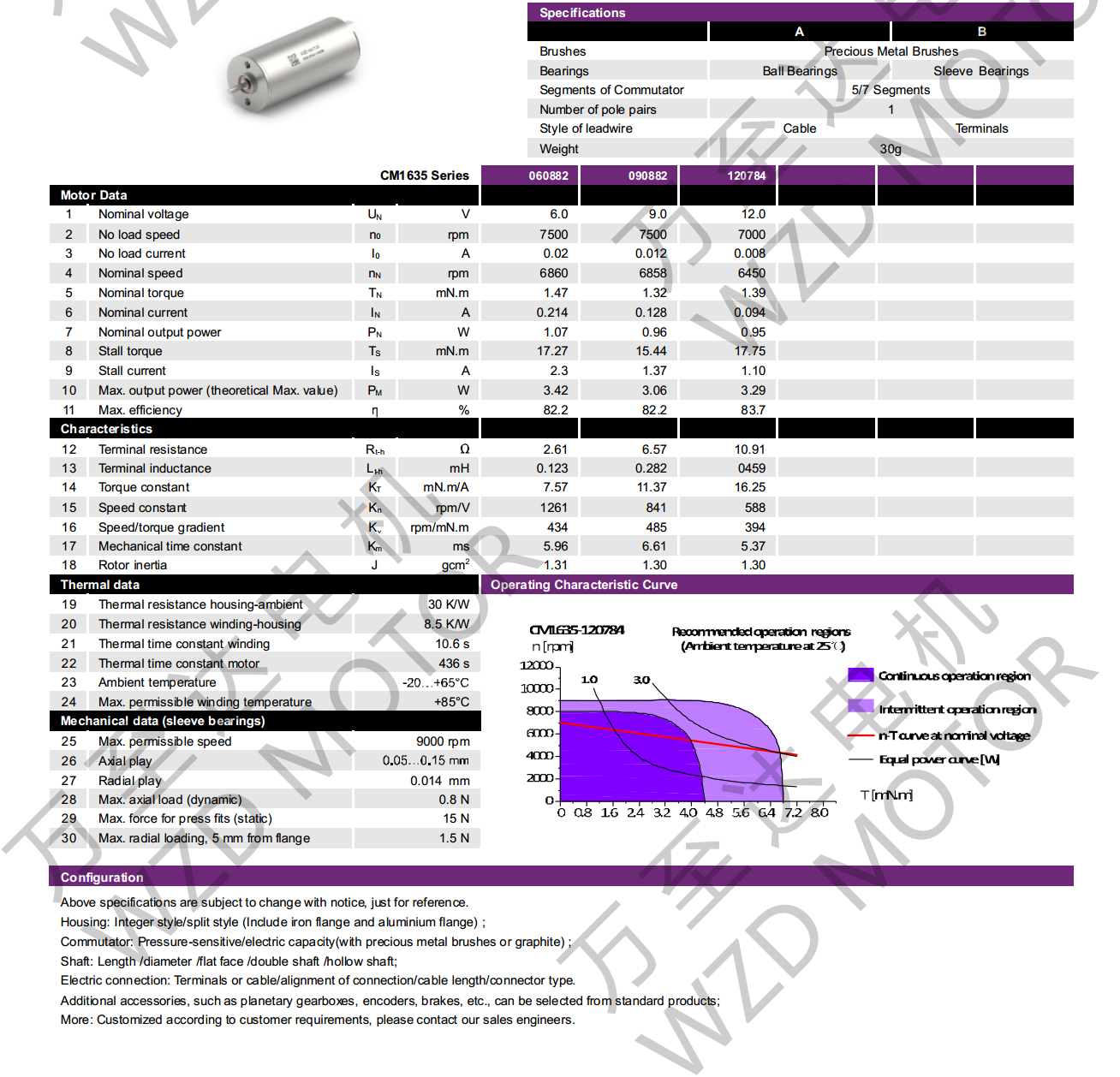 OT-CM1635空心杯電機-萬至達電機