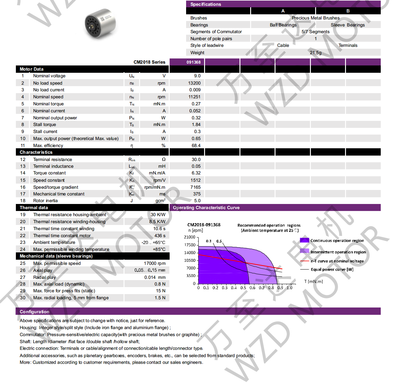 OT-CM2018空心杯電機(jī)-萬(wàn)至達(dá)電機(jī)