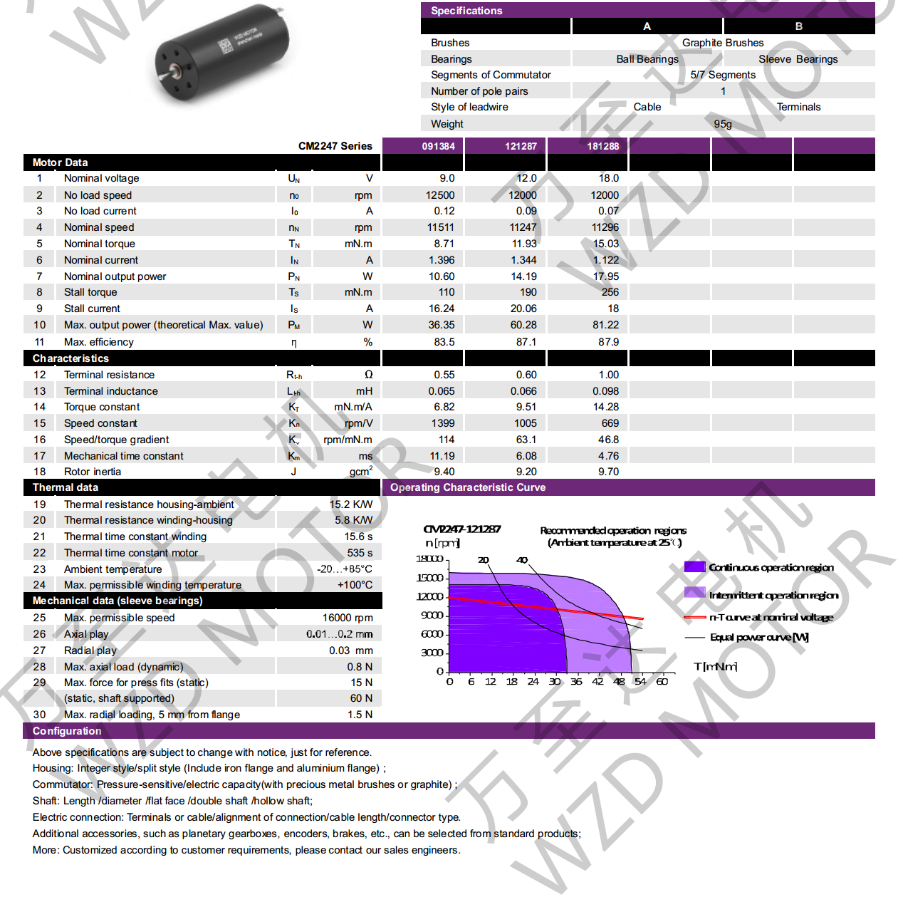 OT-CM2247石墨刷空心杯電機(jī)-萬至達(dá)電機(jī)