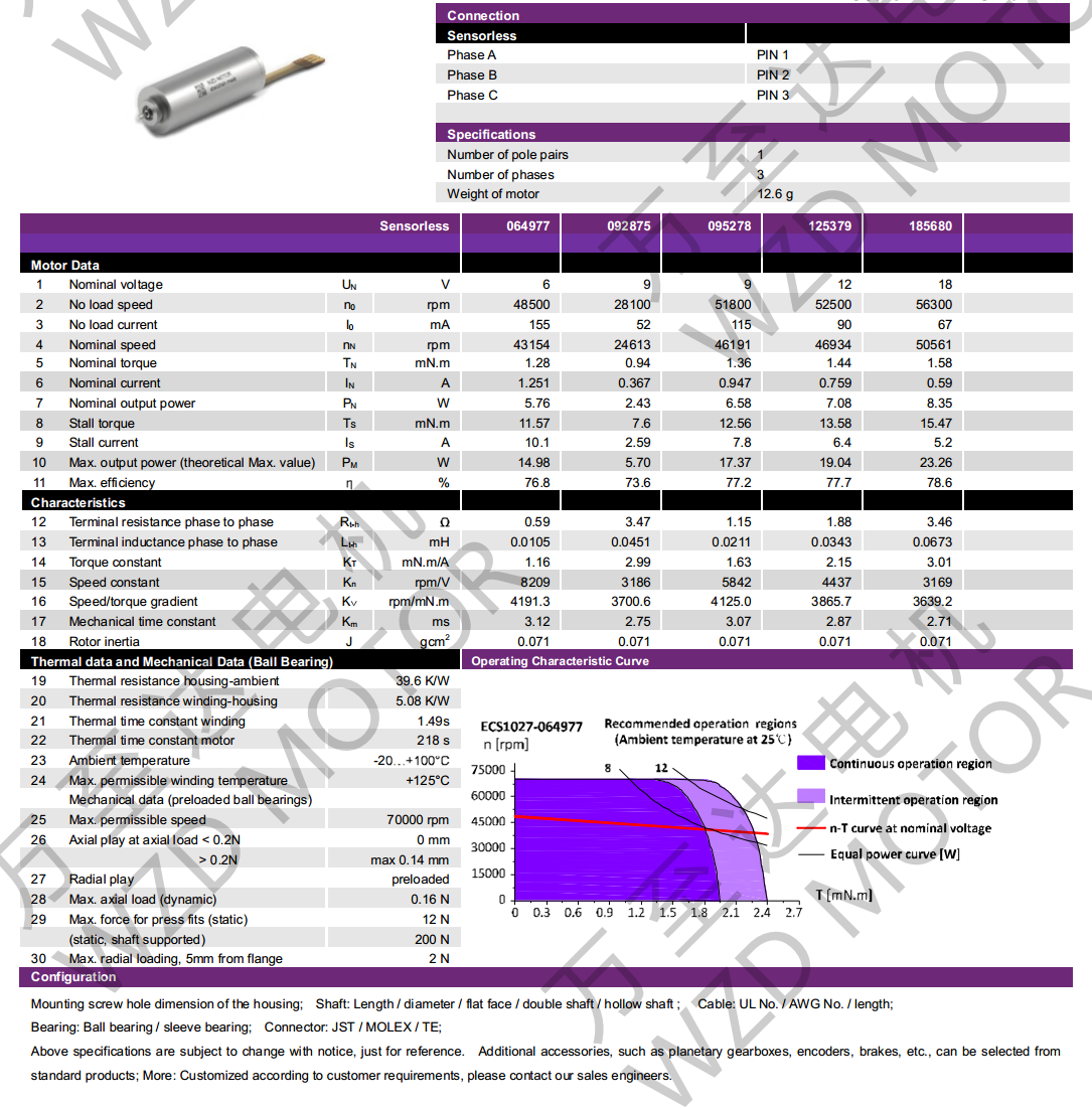 OT-ECS1027無槽無刷電機-空心杯電機-萬至達電機
